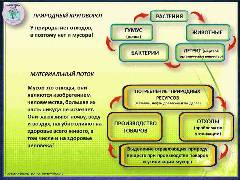 Программа охраны окружающей среды