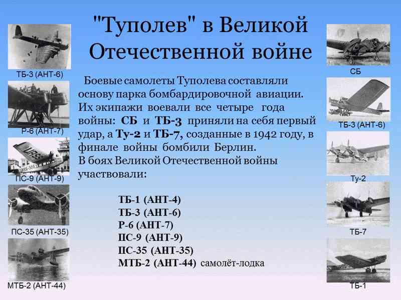 Проект авиация в годы великой отечественной войны